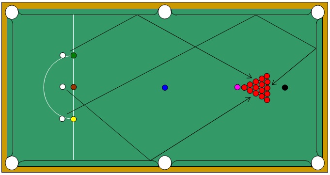 Level Four – Bronze Routines - Snooker Academy